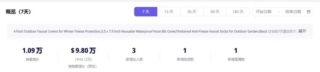 义乌水龙头“防冻神器”TikTok爆卖，7天狂赚69万