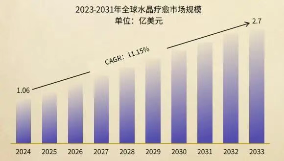 TikTok月销近1500万元，玄学水晶狂揽全球订单