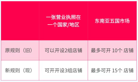 超级红利爆发！内贸出海首选TikTok Shop东南亚