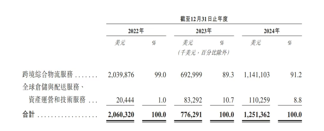 2025跨境企业IPO十连击