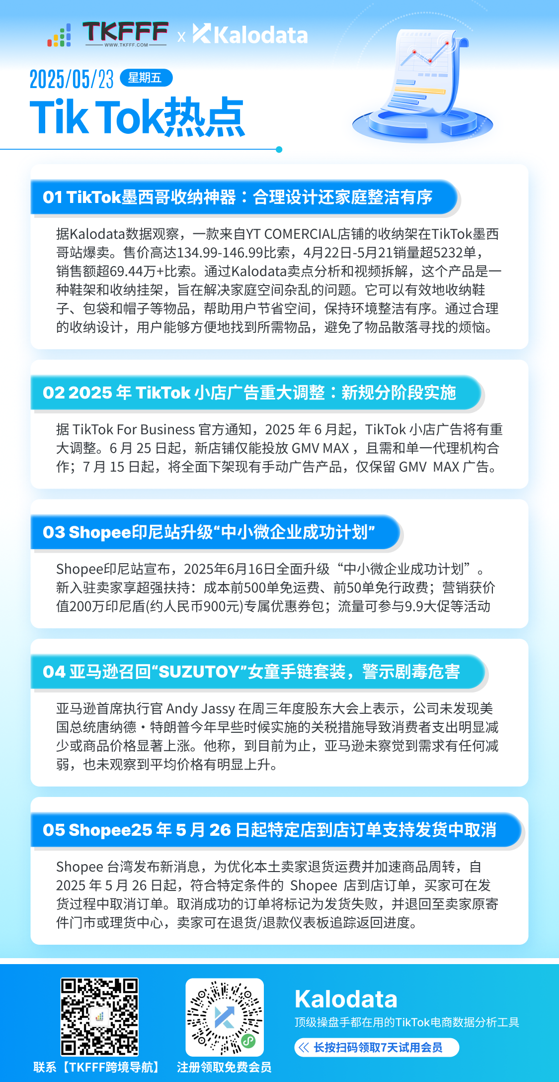 kalodata】TikTok日报（2025.5.23） | TKFFF首页