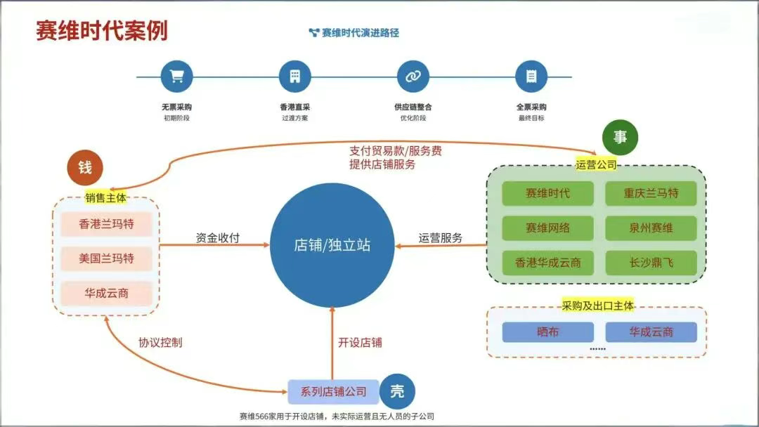 大批跨境卖家收到税局短信调查，为何剑指赛维模式？
