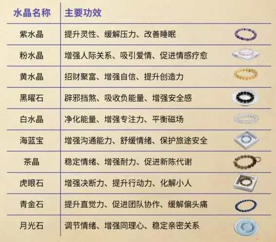 TikTok月销近1500万元，玄学水晶狂揽全球订单