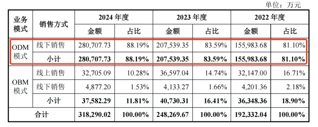 2025跨境企业IPO十连击