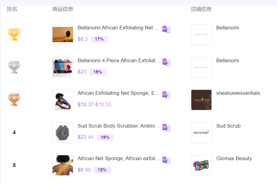 背洗不到了？TikTok狂卖30万件的非洲神器
