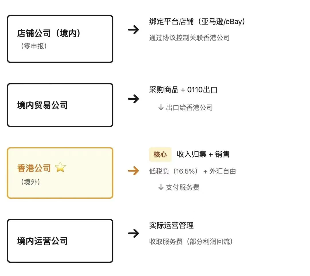 大批跨境卖家收到税局短信调查，为何剑指赛维模式？