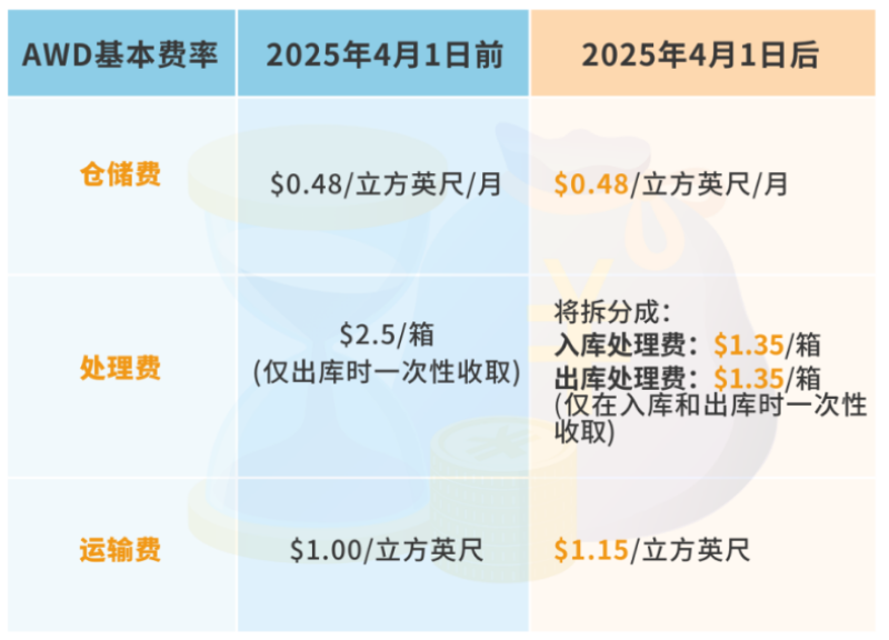 年销80亿！中国卖家靠冷门产品在海外赚翻了