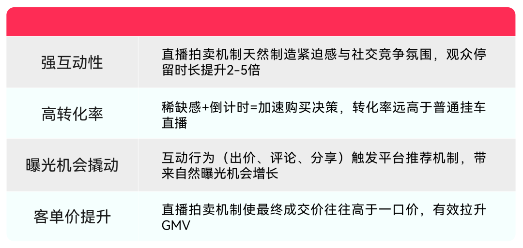 四大优势.png