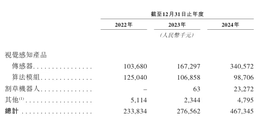 2025跨境企业IPO十连击