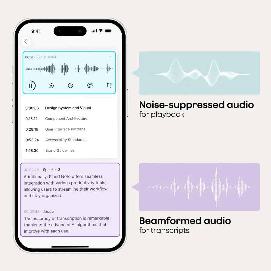 The Trade-Off Between Sounding Good and Transcribing Accurately